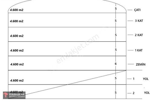 Hadımköy Sanayi'de 30.000 M2 Kapalı Alan Emsalsiz Fabrika Arsası