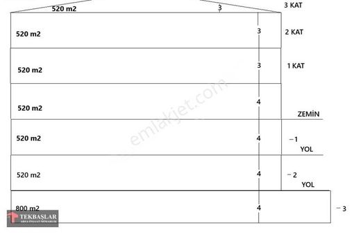 Tekbaşlar'dan Cadde Üzeri Köşe Başı Kot Avantajlı Fabrika Arsası