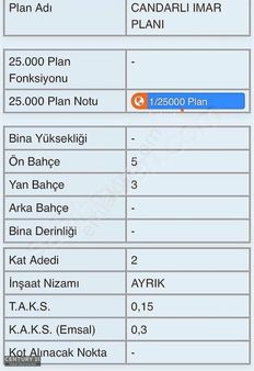 Çandarlı'da Villa İmarlı Arsa