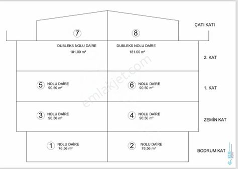 Gebze Eskihisa Da Satılık 344 M2 8 Dairelik Arsa