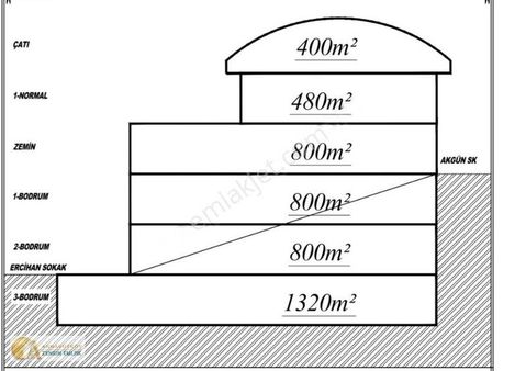 Ticari Ve Turizm Projeleri İçin Kusursuz Arazi Fırsatı!