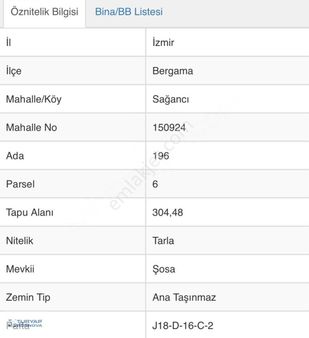 Bergama Organize Sanayi Yakını Yol Üzerinde Satılık Tarla