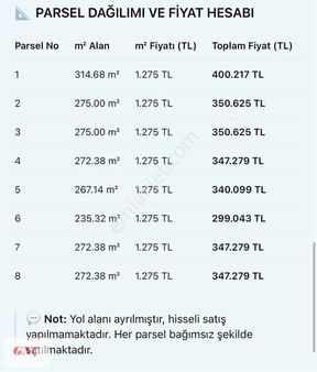 Satılık Parsellerimize Bakmadan Geçmeyin