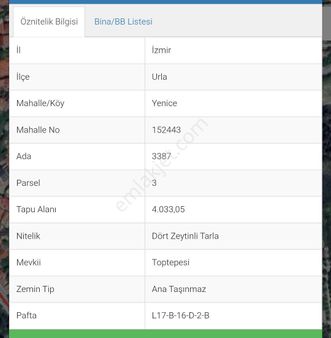 Pafta Gayrimenkul Den Urla Da Satılık Arazi