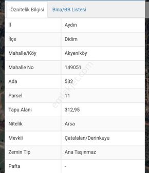 Didim 1.balovada Yapıların Olduğu Bölgede Yapıma Hazır Villa Arsası