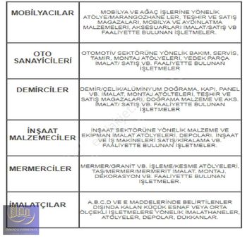 Sincan Esenlerde Mükemmel Konumda 525 M² Yatırımlık Hisse