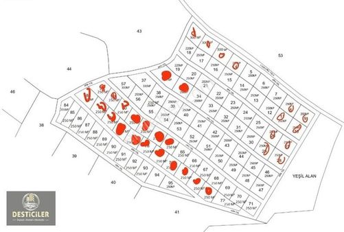 As- Desticiler'den Aşağı Kartal Mevkii Kullanışlı Hobi Bahçesi