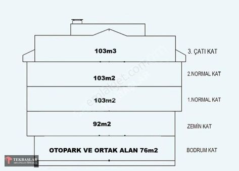 Arnavutköy Bolluca'da Neo Villalarına Yakın Konut İmarlı Arsa