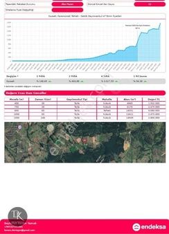 Deniz Gayrimenkul'den Fulacık'ta Satılık Parseller
