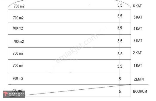 Hadımköy'de Ticari İmarlı Fabrika Arsası 5600 Kapalı Alana Sahip