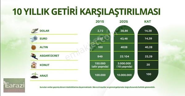 Gönen'de 1379m² Düz Arazi Yatırım Fırsatı!