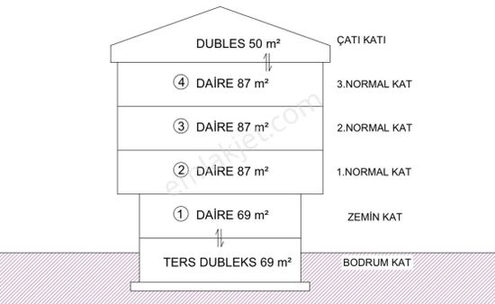 Sultanbeyli Mimarsinan Da 210 M2 Aile Binası Yapmaya Uygun Arsa