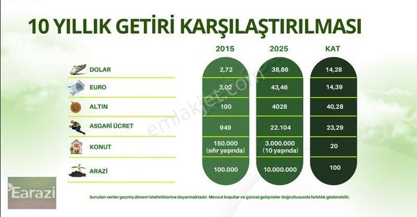 3 Tapu Hepsi Müstakil Parsel Toplam 2261m² Tek Fiyat!