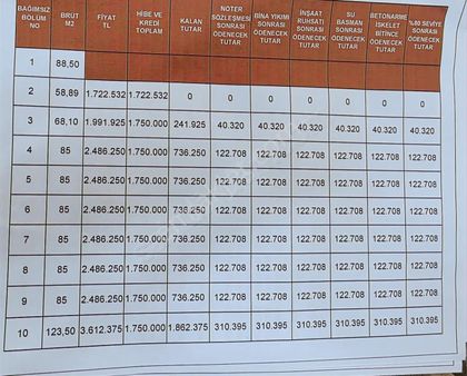 Avcılar Gümüşpala Mah, Kentsele Girecek Daire 2+1