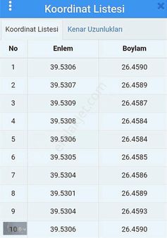 Kerim'den Satılık Kayalarköyü 3152m2 Yatırımlık Zeytinlik
