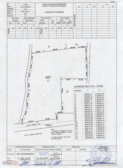Özel Eğitim Tesisi İçin Fırsat Arsa