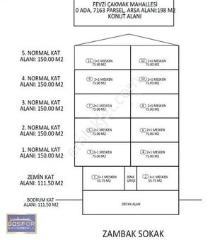 Bahçelievler Fevzi Çakmak Mh. Kentsel Dönüşüm - 12 Daire
