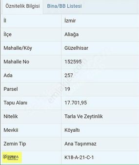 Aliağa Güzelhisar' Da Satılık Yatırımlık 17.701 M2 Tarla