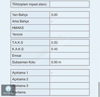 Çıplaklıda Satılık Parka Cephe Villa Arsası