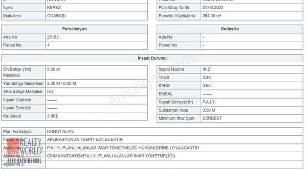 Kepez/odabaşı Merkezi Konumda 264 M2 Müstakil Tapulu İmarlı Arsa