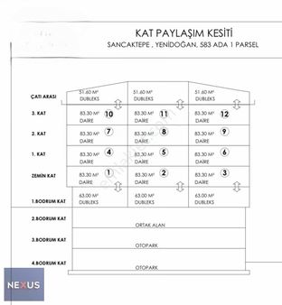 Sancaktepe Yenidoğan Safa Tepesine Komşu Satılık 532m2 Arsa