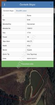 İznik Hacıosman Mahallesinde Satılık Villa İmarlı Köşe Arsa