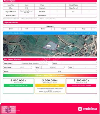 BİGA'DA 2.5 DÖNÜM HARİKA KONUMDA ARSA