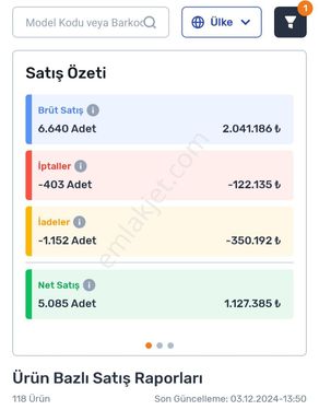 6 Yıllık Büyük Trendyol Mağaza Tüm Hakları İle Devredilecektir