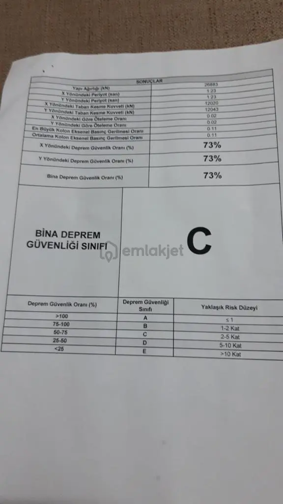 Bahçelievler Talatpaşa Caddesi Üzeri 160m2 Ön Cephe 3+1 Daire 2