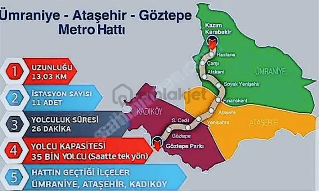Ümraniye Topağacı Mh. 200m2 Gece Kondulu Satılık Arsa 3