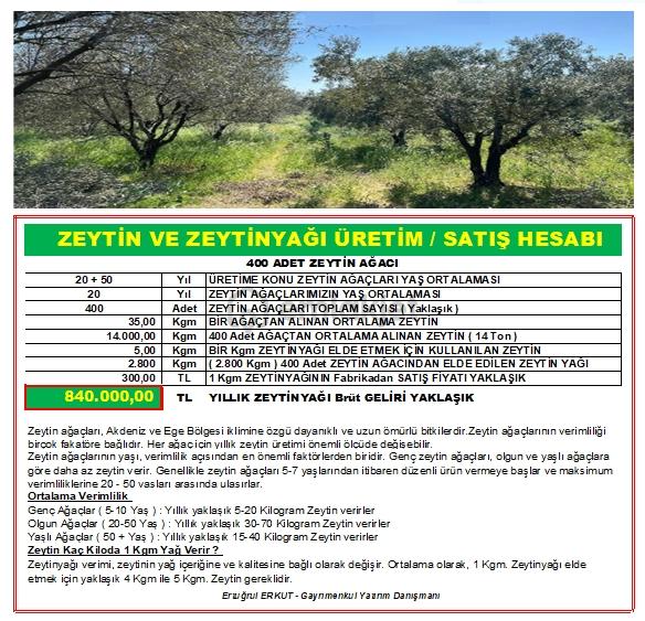 Bayındır-yusuflu'da Acil Satılık Kısa Sürelik Özel Fiyat 5