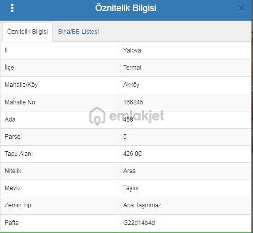 Termal Akköyde Muhteşem Doğa Manzaralı 426 M2 Arsa 3