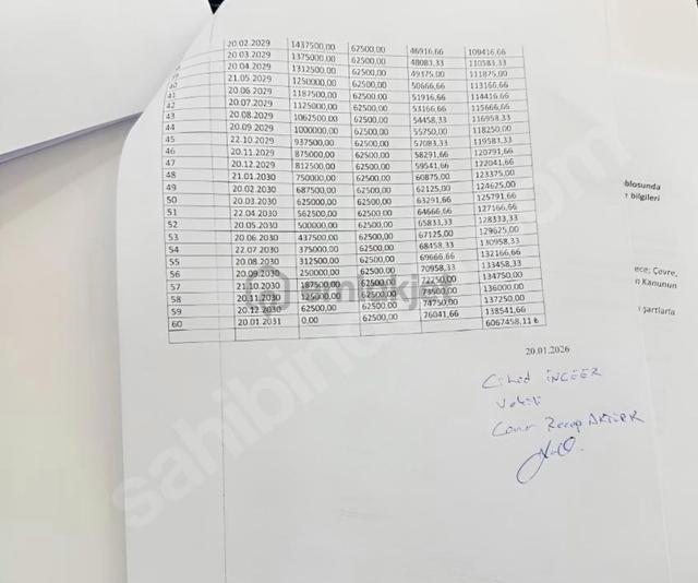 Resmi Tapu Devir-insanın Ömründe Böyle Bir Fırsat Bi Daha Gelmez 4