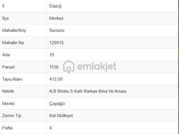 [ema Yatırım]olgunlar Forum Awm Karşısı Yatırımlık Arsa Hisesesi 3