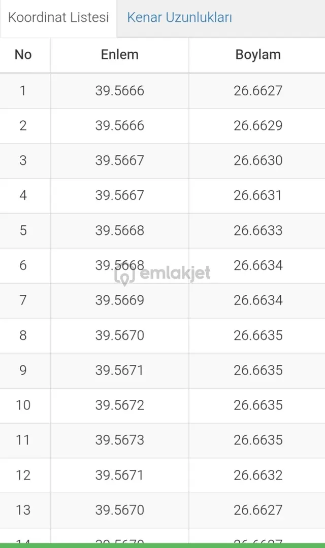 &kerim'den Satılık Narlı'da Kaz Dağları İçi Yatırımlık Zeytinlik 4