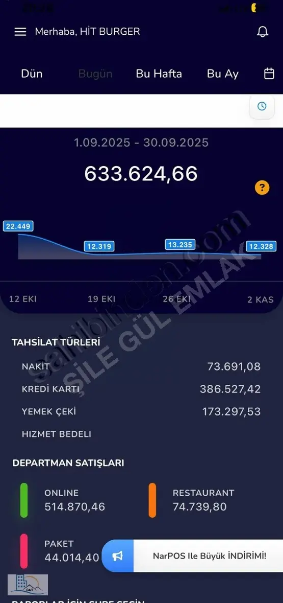 Cadde Üzeri Köşe Konumda | Aylık 1m Cirolu Devren 2