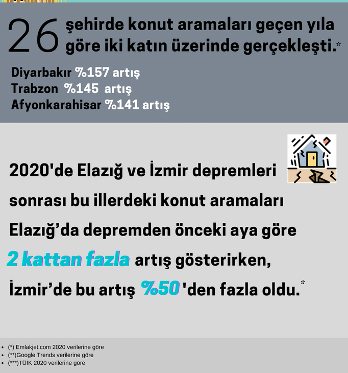 Pandemide eve kapanınca, ev arayanların favorisi balkonlu evler oldu