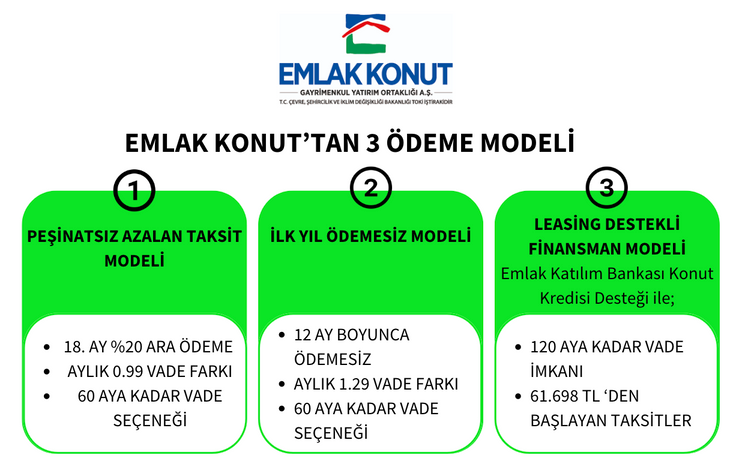 Emlak Konut’tan Yeni Kampanya: Ev Sahibi Olmanın Tam Zamanı!