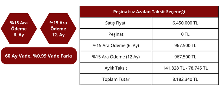 Emlak Konut Kazançlı Yatırım Kampanyası: Fiyatlar ve Örnek Ödeme Planları 