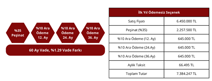 Emlak Konut Kazançlı Yatırım Kampanyası: Fiyatlar ve Örnek Ödeme Planları _1