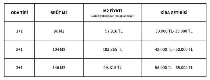 Emlak Konut Kazançlı Yatırım Kampanyası: Fiyatlar ve Örnek Ödeme Planları _2