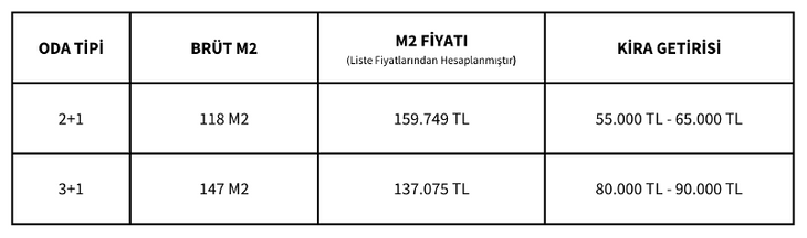 Emlak Konut Kazançlı Yatırım Kampanyası: Fiyatlar ve Örnek Ödeme Planları _3