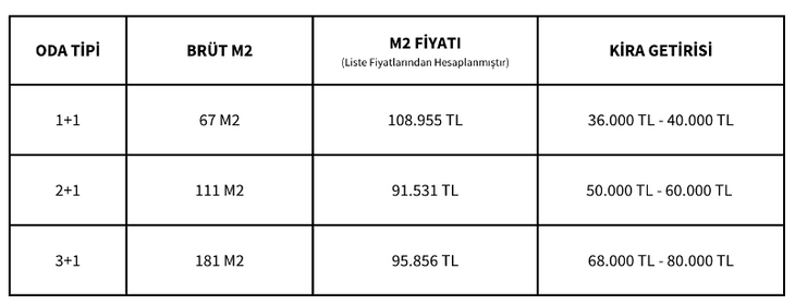 Emlak Konut Kazançlı Yatırım Kampanyası: Fiyatlar ve Örnek Ödeme Planları _4