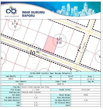 Sahibinden Tekirdağ-çorlu Yolu Üzerinde Denize Yakın Satılık Arsa