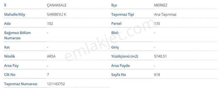 Sahibinden Çanakkale Imarlı Satılık Arsa