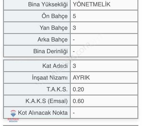Satılık Arsa Büyükoyumca'da Müstakil Çoklu Konut Yapımına Uygun