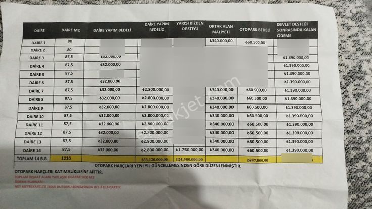 Hürriyette Kentsellik 2+1 Daire 1 Kat